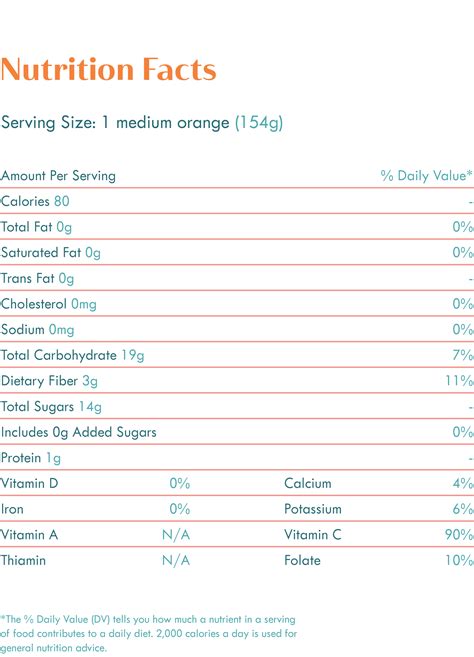 Navel Orange Nutrition Facts: What's Inside This Superfood