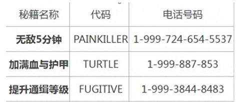 Rezultat imagine pentru PS4 Introduction