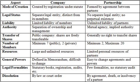 Introduction to Company Law - Company Law - B Com PDF Download