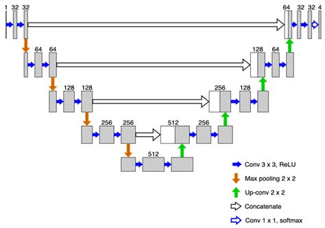 Dissimilarity Corrective Generative Adversarial Network for Brain Image ...