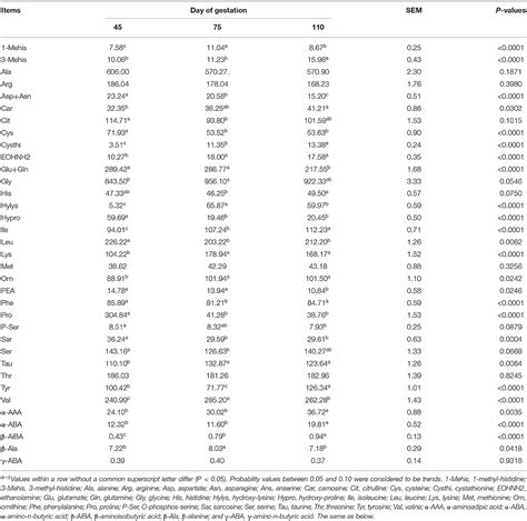 Stupendous Gallery Of Cow Gestation Table Photos | Darkata