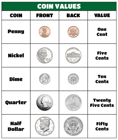 Image result for Old Coin Values Chart