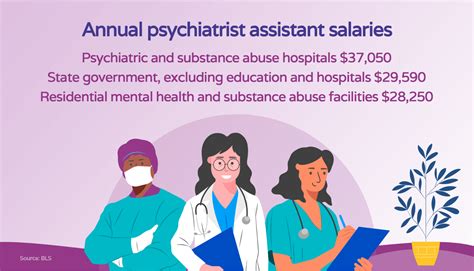 Psychiatrist Salary Indianapolis at Robin Alexander blog