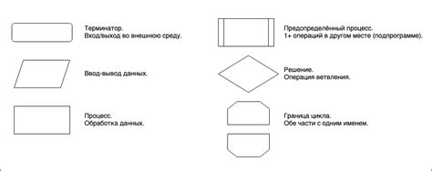 Введение в алгоритмы. Структурное программирование