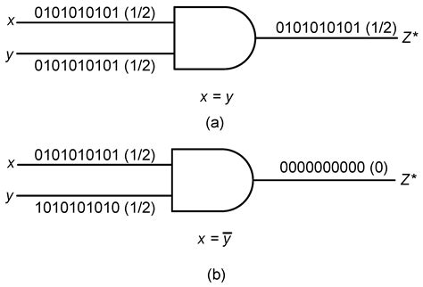 Energy-Efficient FPGA-Based Parallel Quasi-Stochastic Computing