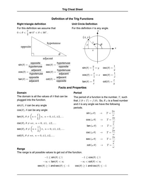 SOLUTION: Trig cheat sheet full version - Studypool