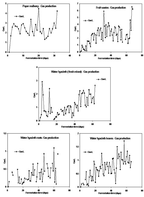 Untitled Document [wgbis.ces.iisc.ac.in]