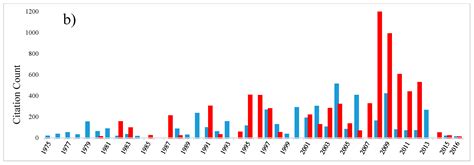 A Review of Ocean/Sea Subsurface Water Temperature Studies from Remote ...