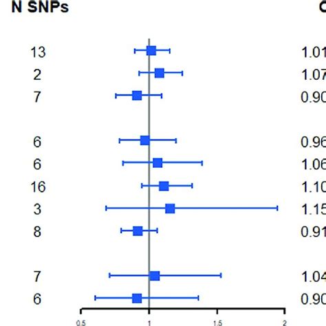 Image result for Introduction to Mendelian Randomization