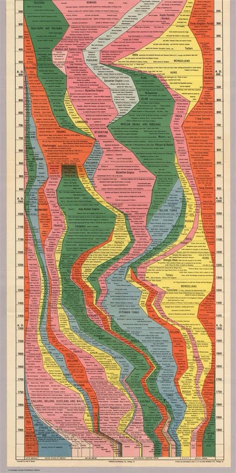 World History 的图像结果