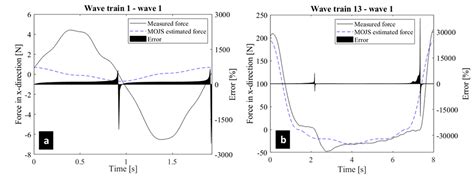 Large-Scale Laboratory Experiments on Mussel Dropper Lines in Ocean ...