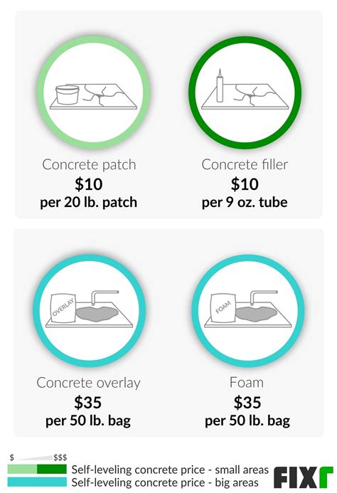 Self Leveling Concrete Floor Cost – Flooring Site