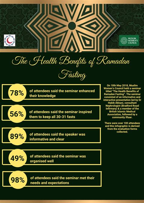 Benefits Of Ramadan Fasting