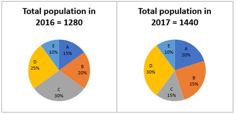 Quantitative Aptitude Quiz For IBPS SO Prelims 2022- 08th November