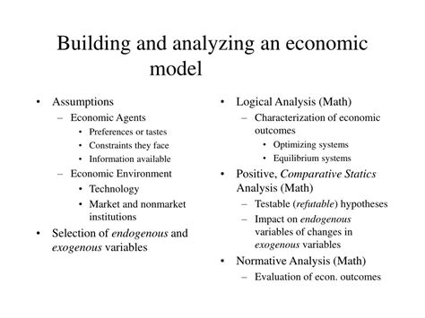 Image result for Example of Economic Modeling