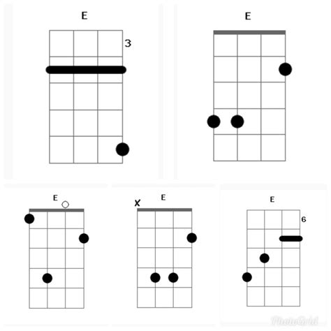 Image result for Basic Chords. For Ukulele