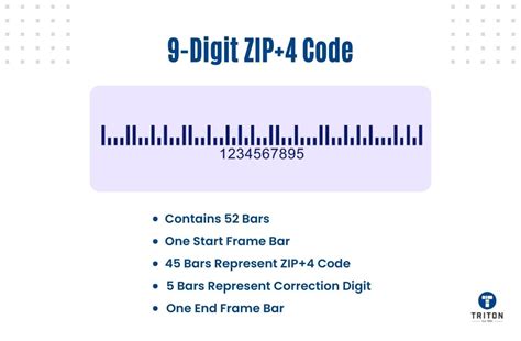 Image result for How to Find 9 Digit Zip Code