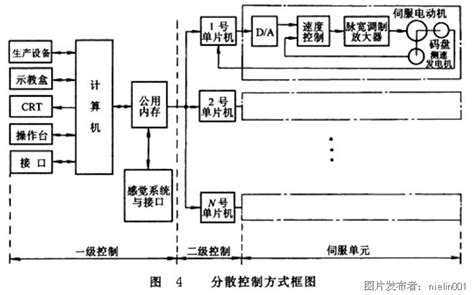 工业机器人控制的功能、组成和分类_工业机器人_控制系统_中国工控网