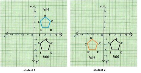 Lesson 1 Module 8 Math 3rd Grade 的图像结果