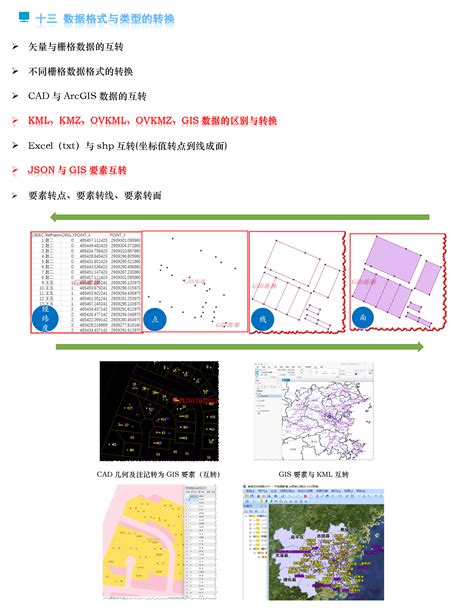 ArcMap GIS Tutorial 02 07 的图像结果