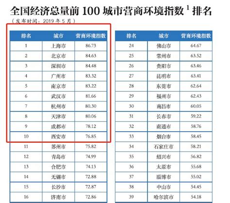 福州市2021年GDP出炉，超越了泉州市_福州GDP_聚汇数据