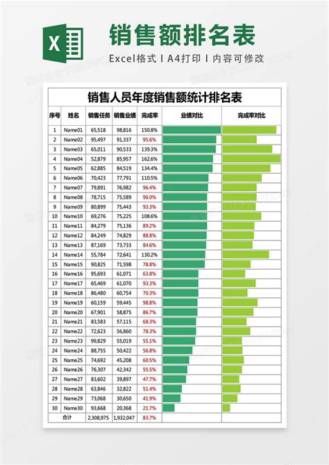 销售额、门店数、店均营收……中国超市100强名单、数据全披露！