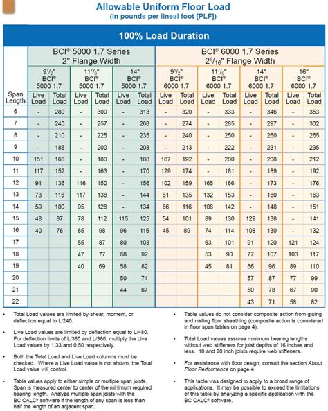 tji floor joist span chart | Viewfloor.co