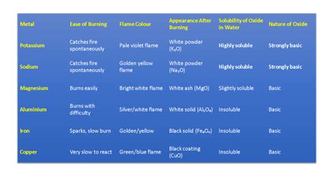 Activity 3.9 Class 10 Science - Remedial Coaching