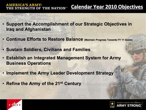 Jan. 15, 2010 - Army Family Action Plan | Article | The United States Army