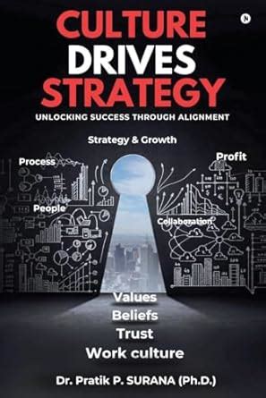 CULTURE DRIVES STRATEGY: UNLOCKING SUCCESS THROUGH ALIGNMENT : Dr ...