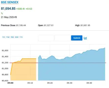US Stock Market Updates: US stocks slide lower as tax-cut bill debate ...