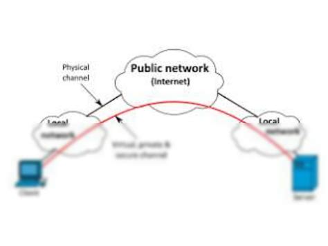 Rezultat imagine pentru Ktu Computer Networks