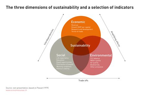Connection Between Preservation And Economic Sustainability For Native American Tribes