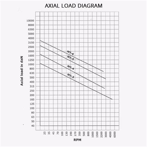 CNC HD R Model Extended Point with Carbide Tip I Turnmax Machine Tools