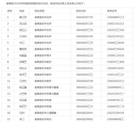 2022年九江都昌县特岗教师招聘体检合格人员名单公示 - 哔哩哔哩