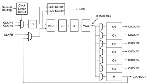Image result for Xilinx Program