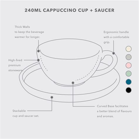 240ml Cappuccino Cup + Saucer The Cafe Range – Indus People