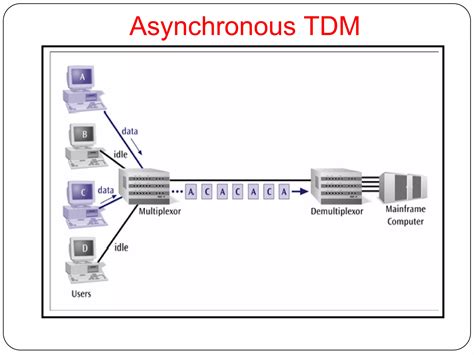 Multiplexing 的图像结果