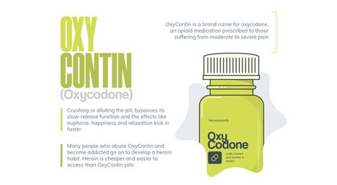 Prescription Drugs Addiction