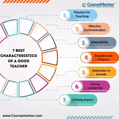 7 Best Characteristics of A Good Teacher in 2025 | Best teacher ...