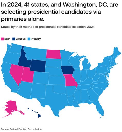 Primaries And Caucuses