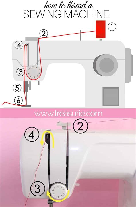 How to Thread a Small Sewing Machine 的图像结果