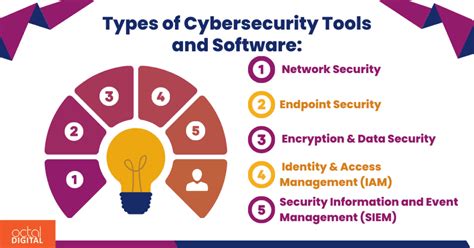 Image result for Software and Hardware Tools for Cyber Security