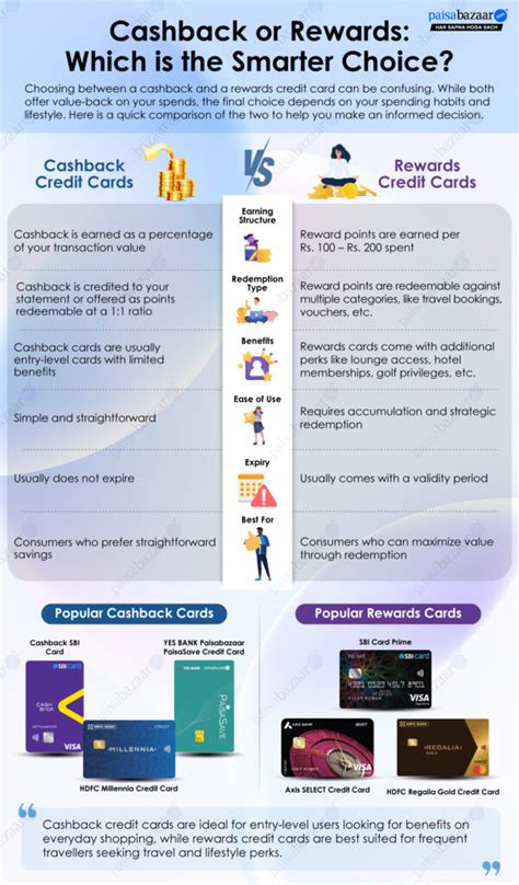 Cashback vs. Rewards Credit Cards: Which One Offers More Value? - 20 ...