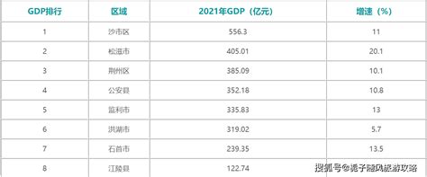 荆州电费收费标准2023年多少钱一度(三个阶段)