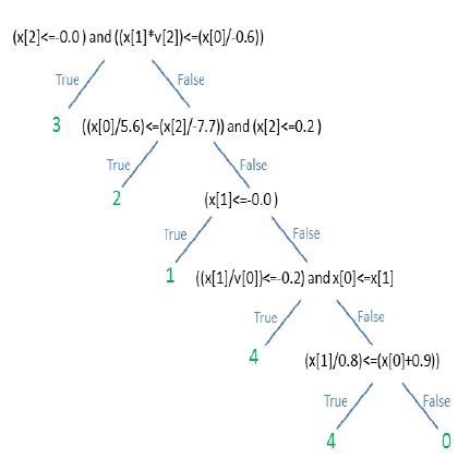 Image result for Expression Tree Generator Python
