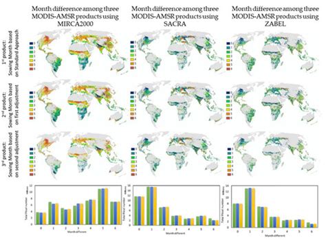 A Data-Intensive Approach to Address Food Sustainability: Integrating ...