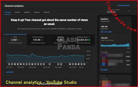 Image result for YouTube Studio Analytics