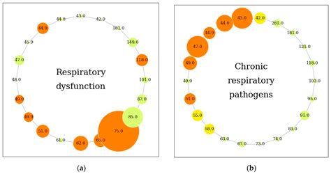 Identification of Exhaled Metabolites Correlated with Respiratory ...