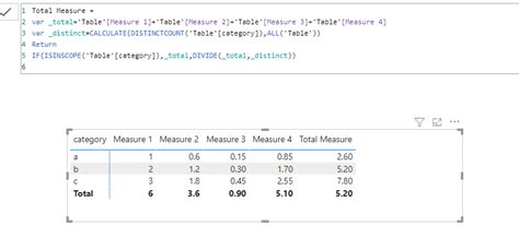 Solved: How to calculate the average on Total of measure c ...